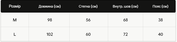 Розмірна сітка