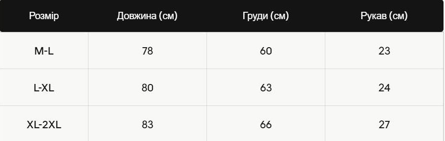 Розмірна сітка