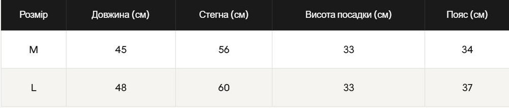 Розмірна сітка